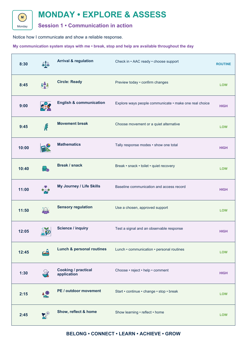 Preview of a daily visual timetable