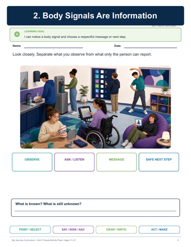 Inclusive classroom activity showing learners using AAC, visual supports, movement, and self-care routines.