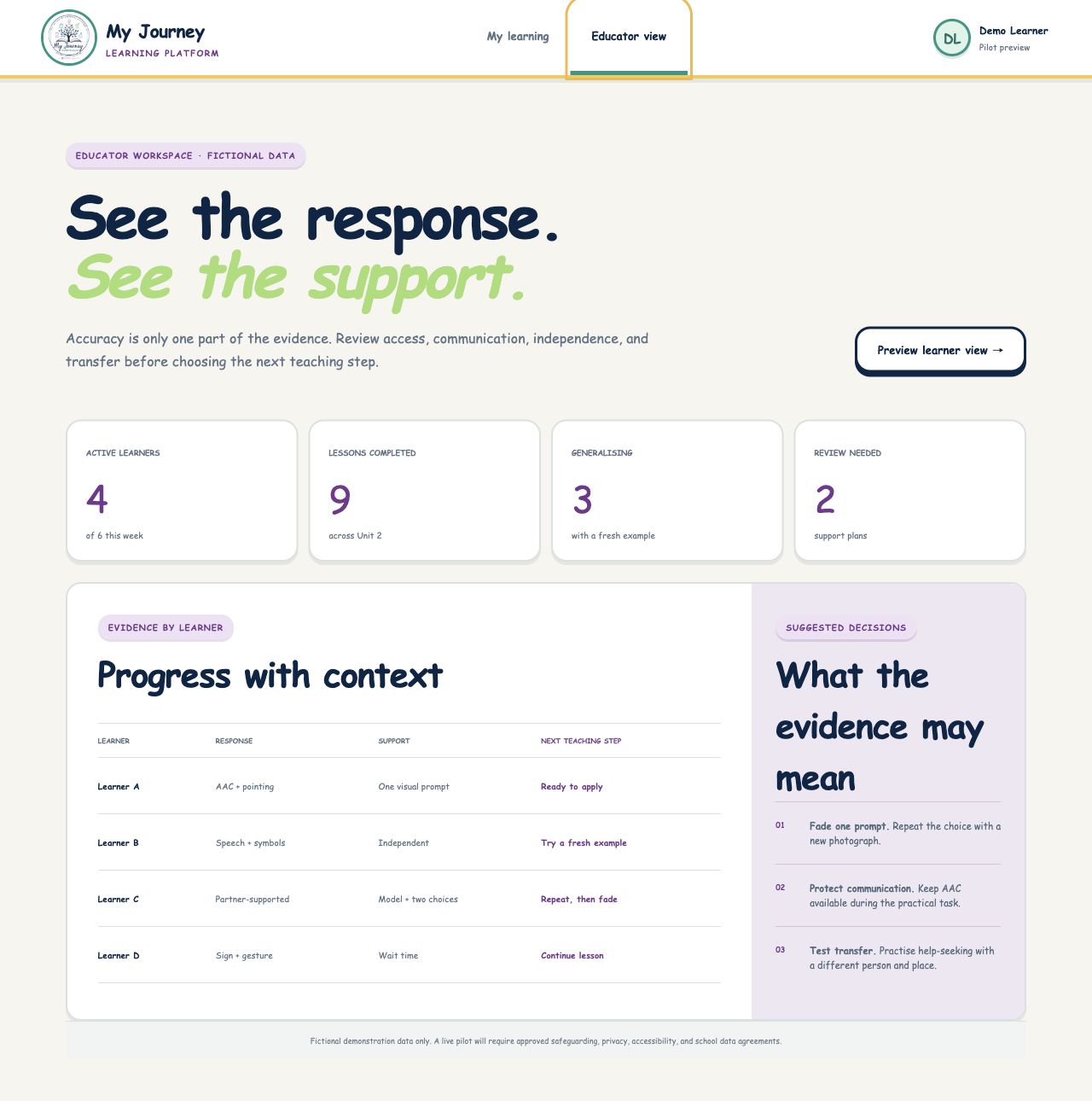 Educator workspace showing fictional learner evidence, supports, and suggested teaching decisions