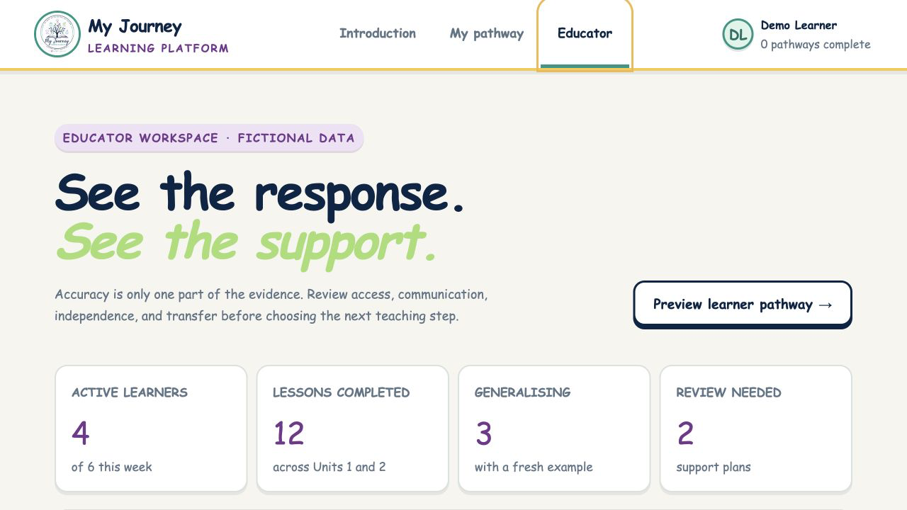 Educator workspace showing fictional learner activity, generalisation, and support-plan indicators