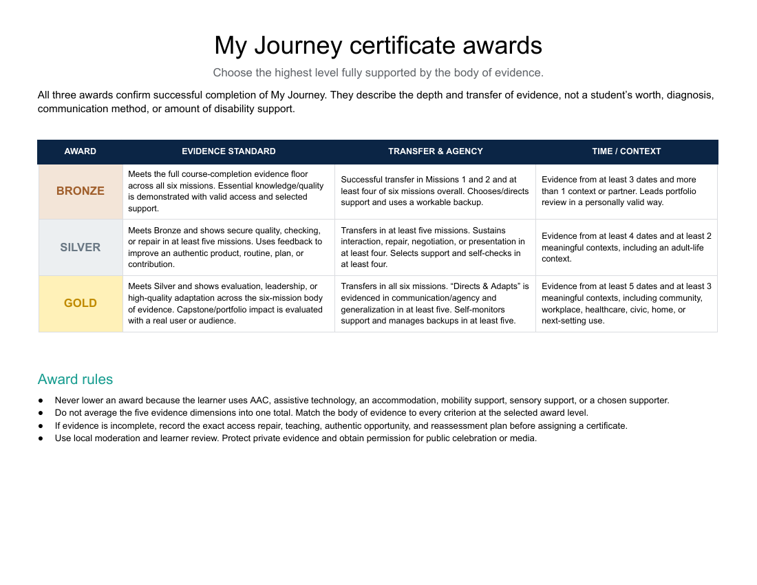 Preview of the My Journey certificate award guidance