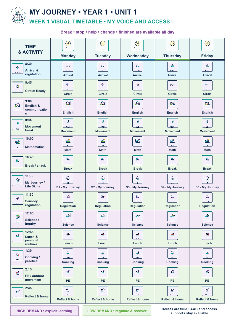 Preview of the editable My Journey weekly visual timetable