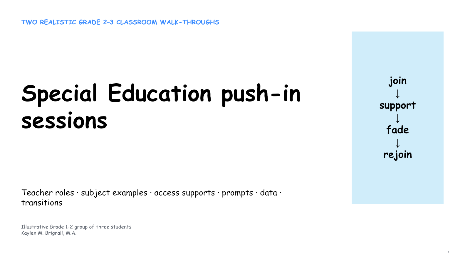 Title slide for Special Education Push-In Sessions